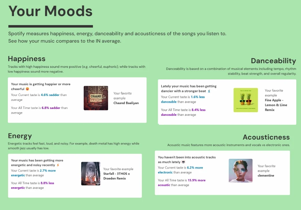 Obscurify mood analysis for metrics like happiness, danceability, and energy, each showing a level from low to high